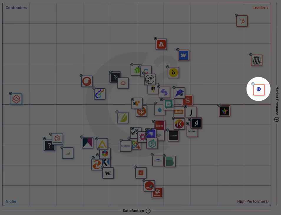 G2 best CMS comparison data